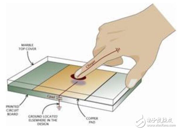 基于電容式整流的設(shè)計應(yīng)用