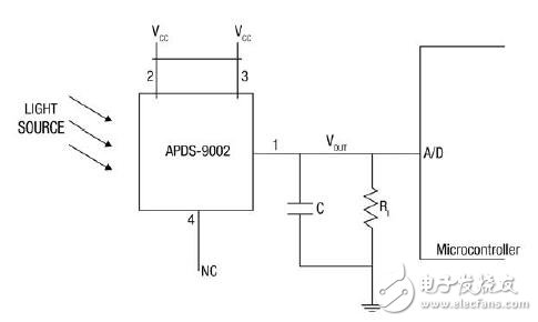 使用模擬輸出設(shè)備的低成本環(huán)境光傳感器(ALS)解決方案
