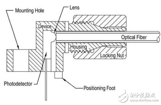 基于光纖網(wǎng)絡(luò)的傳感器應(yīng)用