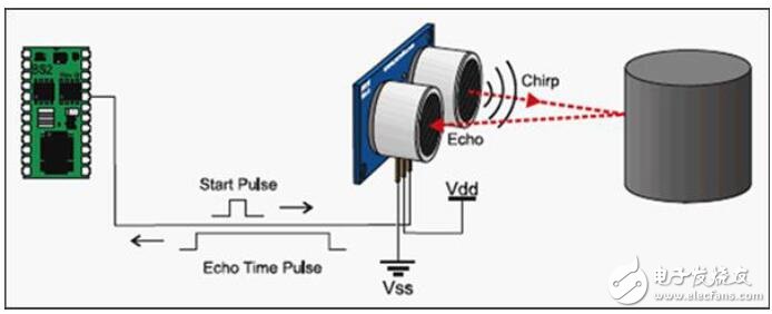 基于傳感器的聲音設(shè)計應用