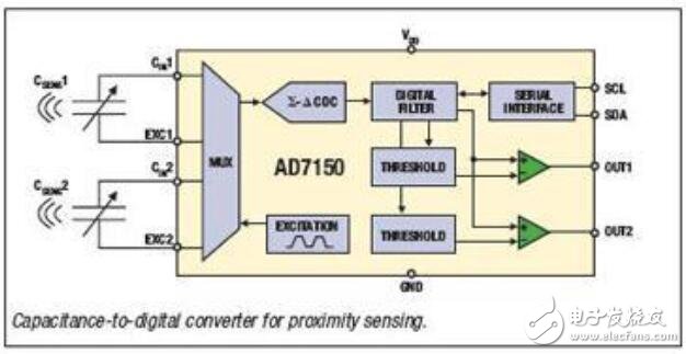 基于傳感器的觸覺(jué)設(shè)計(jì)應(yīng)用