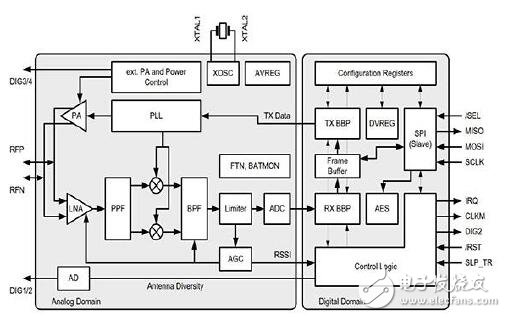 確保無線系統(tǒng)的應用設計