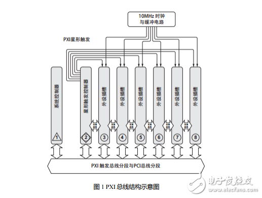 如何搭建PXI系統(tǒng)？