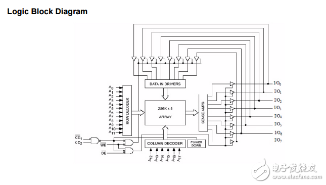 cy62138fv30 mobl? 2兆位(256 K×8)靜態(tài)RAM