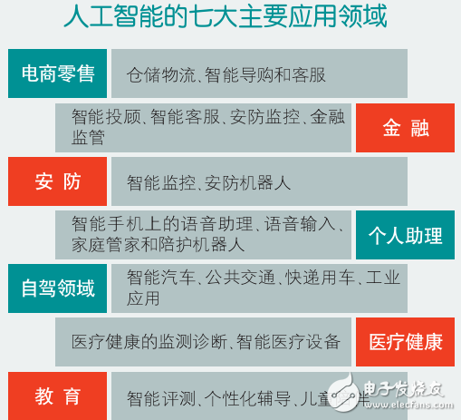人工智能企業(yè)競(jìng)爭(zhēng)的五大模式及其七大主要應(yīng)用領(lǐng)域介紹