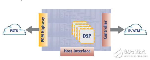 遠程訪問服務器和遠程訪問集中器解決方案