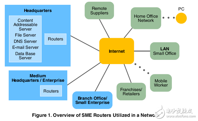 基于PowerQUICC和MPC8360E構(gòu)建的路由器設(shè)計