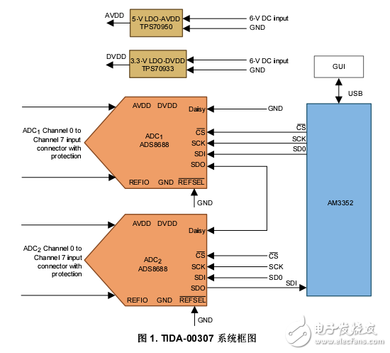 保護(hù)繼電器的傳感器輸入