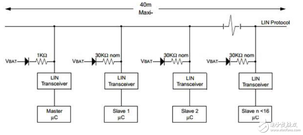 收集能源的數(shù)據(jù)傳輸在工業(yè)自動化應用