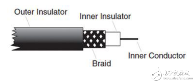 天線的參數(shù)應(yīng)用和設(shè)計(jì)研究