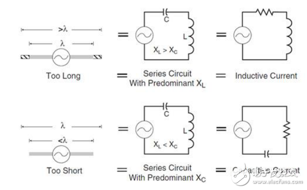 天線嵌入式設(shè)計與實現(xiàn)