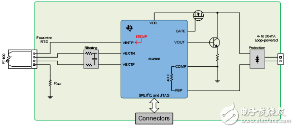 一種雙線(xiàn)制、由回路供電的4mA至20mA系統(tǒng)的單芯片解決方案