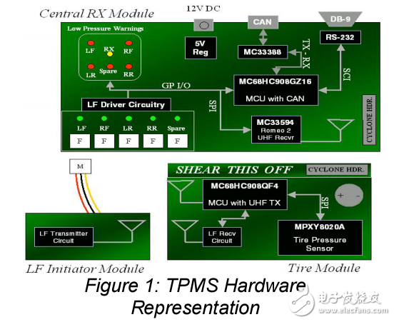 遠(yuǎn)程溫度和壓力監(jiān)視器策略