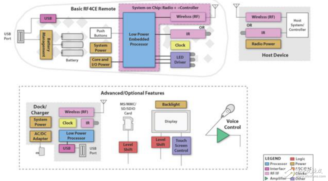 自供電人機界面的應用指南