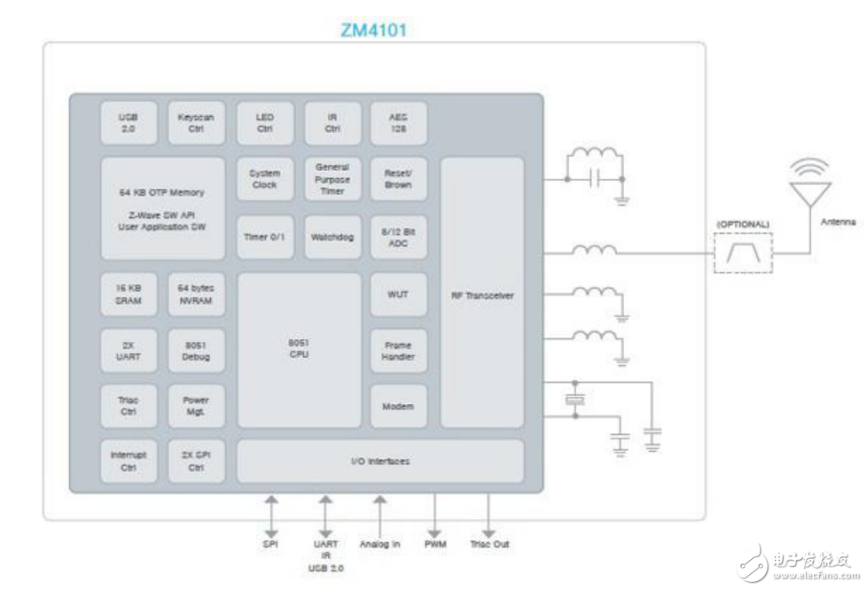 無線智能家居系統(tǒng)的實(shí)現(xiàn)