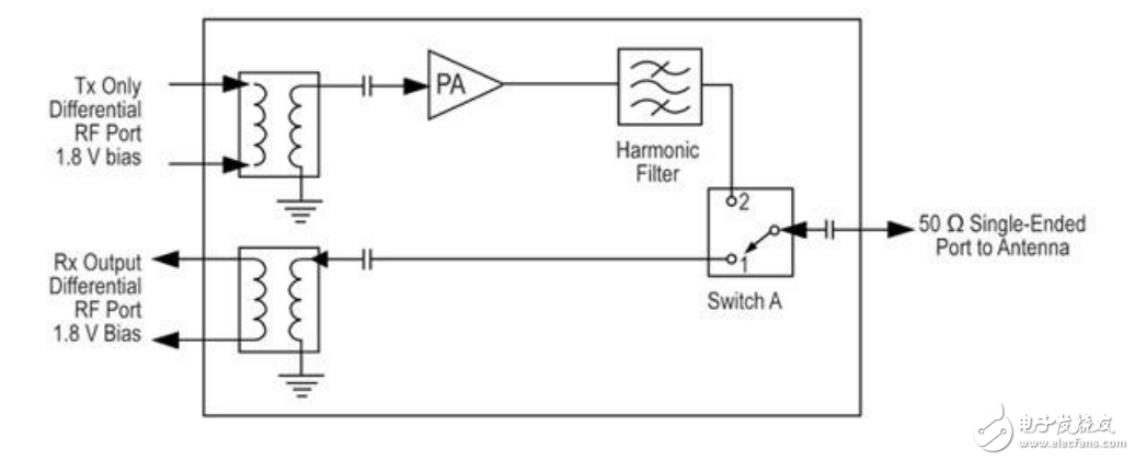 住宅照明控制系統(tǒng)研究