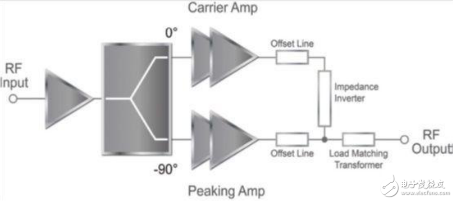 單片射頻控制器射頻應(yīng)用