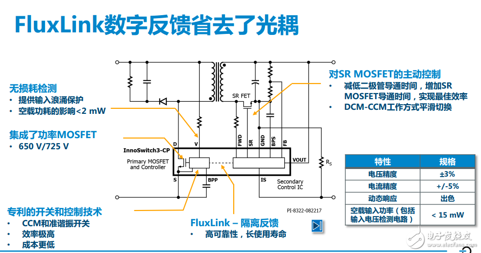InnoSwitch?3系列開關(guān)電源IC，可將電源損耗降低25%