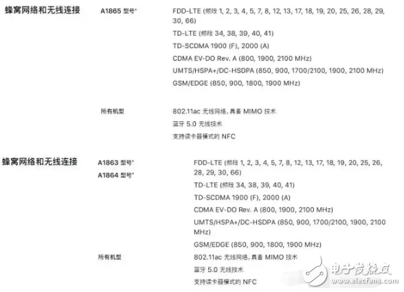 iphone8發(fā)布后你想知道的都在這里，iphone8什么時候上市？iphone8多少錢？iphone8評測！