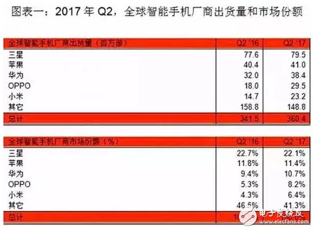 iPhone X不再是神機，合資車也不再是神車，中國品牌殺過來了！