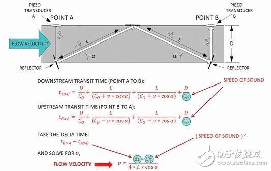 智能家居從用電領(lǐng)域延伸至現(xiàn)代家居服務(wù)的各個方面
