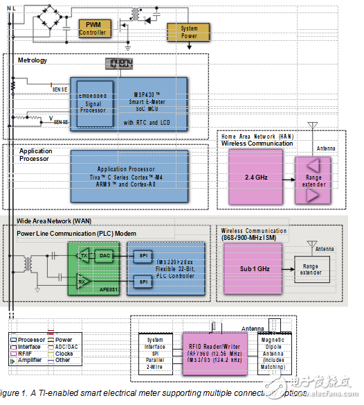 白皮書:研究物聯(lián)網(wǎng)中智能電網(wǎng)的作用