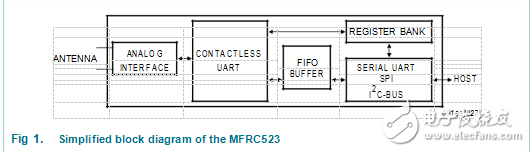 非接觸式讀卡器mfrc523的參考設(shè)計(jì)與要求