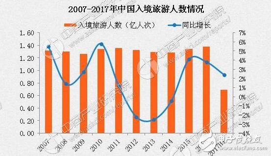 最不好客國家排行！最不好客國家第二竟是它，十一出游避免尷尬！出游必備拍照手機推薦