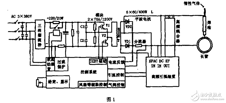 300A鋁塑復(fù)合管焊接逆變器特性的研究和可行方案