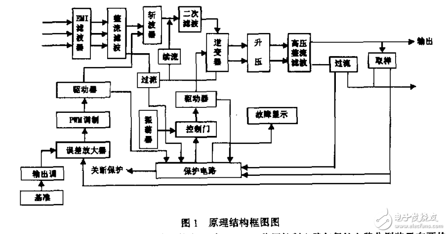 15kW IGBT高壓開(kāi)關(guān)電源環(huán)境實(shí)驗(yàn)與運(yùn)行狀況