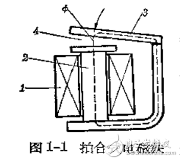 電磁鐵基本組成部分和工作原理設(shè)計(jì)手冊(cè)