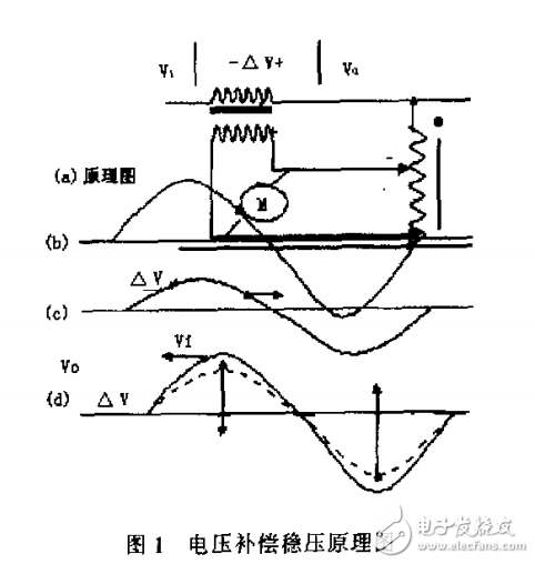 DP300E系列UPS的性能特點及學(xué)術(shù)價值