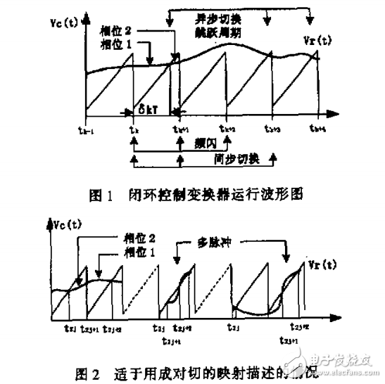 DC-DC開關變換器混沌現(xiàn)象及其應用研究動態(tài)和進一步設想