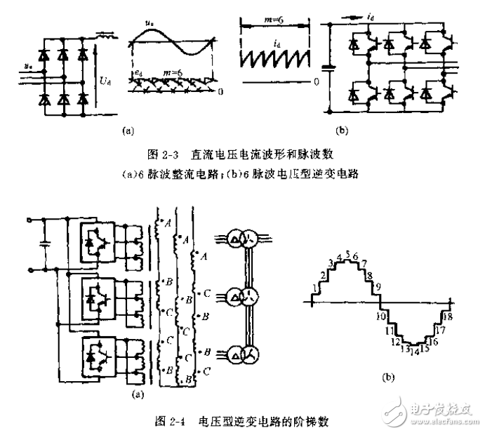 正弦波逆變器詳細(xì)研究與實驗
