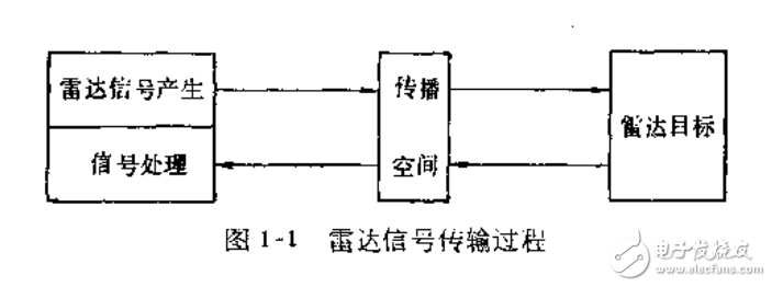 電磁場在目標識別中的應(yīng)用