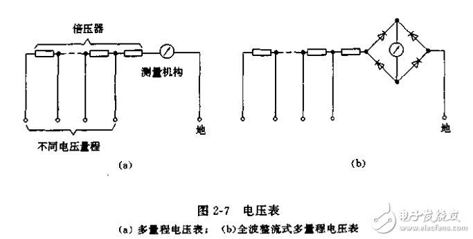 電磁測(cè)量