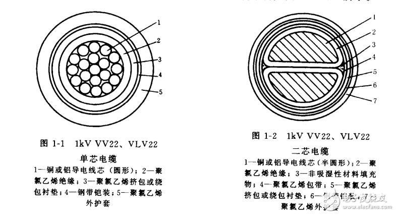 電線、電纜及其附件實(shí)用手冊(cè)