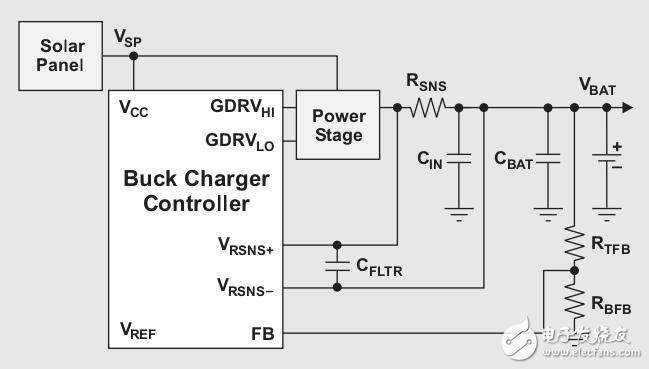 用太陽(yáng)能電池板為升壓拓?fù)浣Y(jié)構(gòu)電池充電器供電