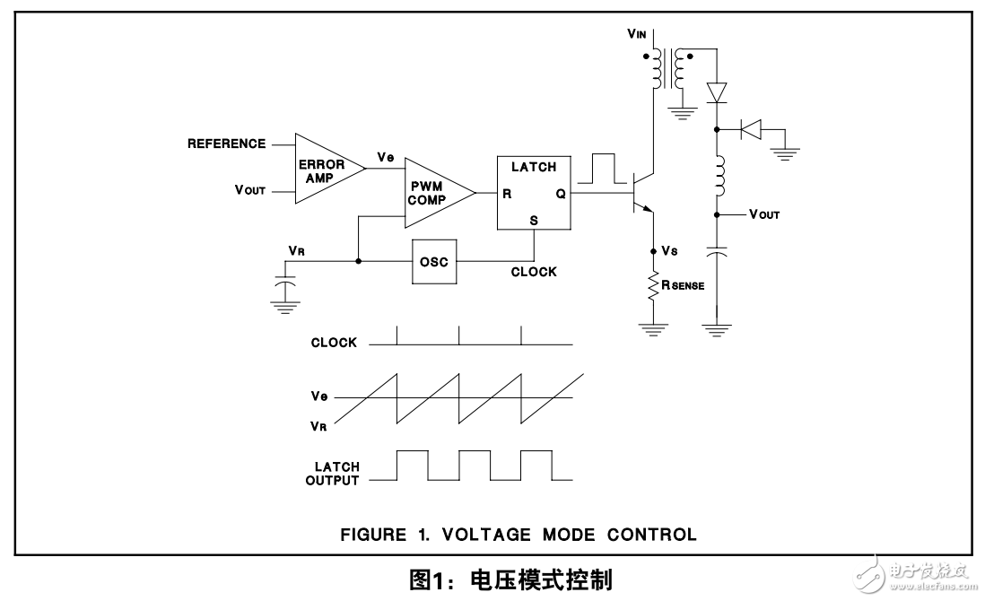 開關(guān)電源拓?fù)浣Y(jié)構(gòu)電流模式與電壓模式的比較 中文版