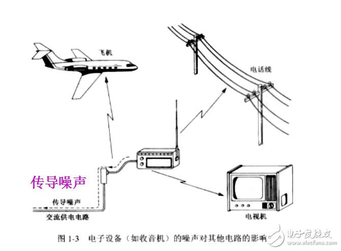 開關(guān)電源的電磁兼容技術(shù)簡介