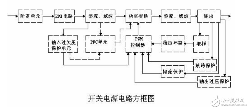 開(kāi)關(guān)電源原理及各功能電路詳細(xì)解說(shuō)