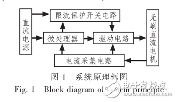 無刷直流電機(jī)的執(zhí)行器防堵轉(zhuǎn)系統(tǒng)的設(shè)計(jì)