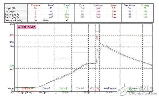 Vicor的轉換器級封裝技術指南