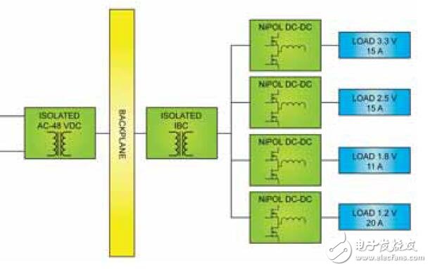 中間總線架構(gòu)(IBA)的工作原理