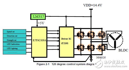 基于R7F0C009的直流無刷電動(dòng)工具(V3)解決方案