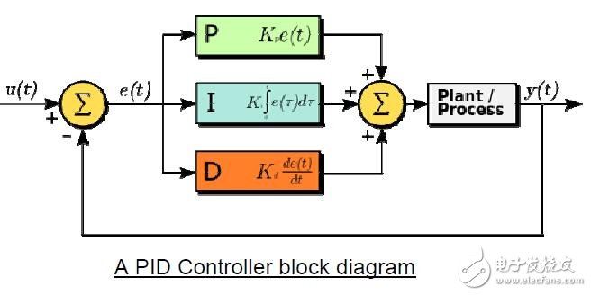 基于RX和RL78的PID控制器設(shè)計(jì)應(yīng)用