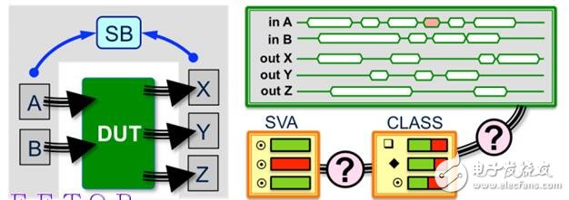 USCIS API的應用程序發(fā)熱覆蓋率下