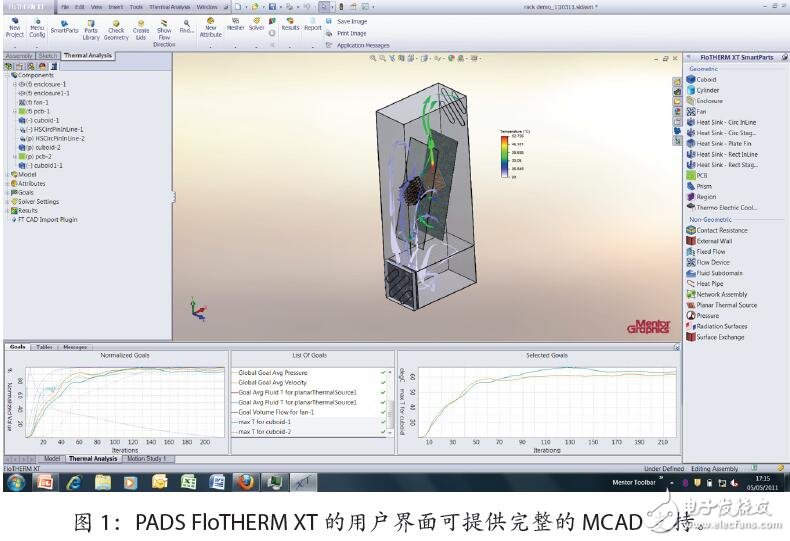 電子產(chǎn)品熱設(shè)計(jì)需要了解的事實(shí)