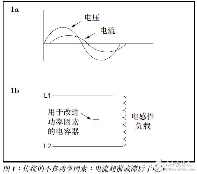 基于電子供電中的有源功率因素校正的設(shè)計(jì)