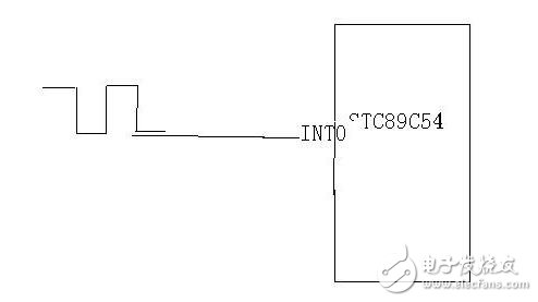 一個基于單片機(jī)的簡單頻率測量的方法